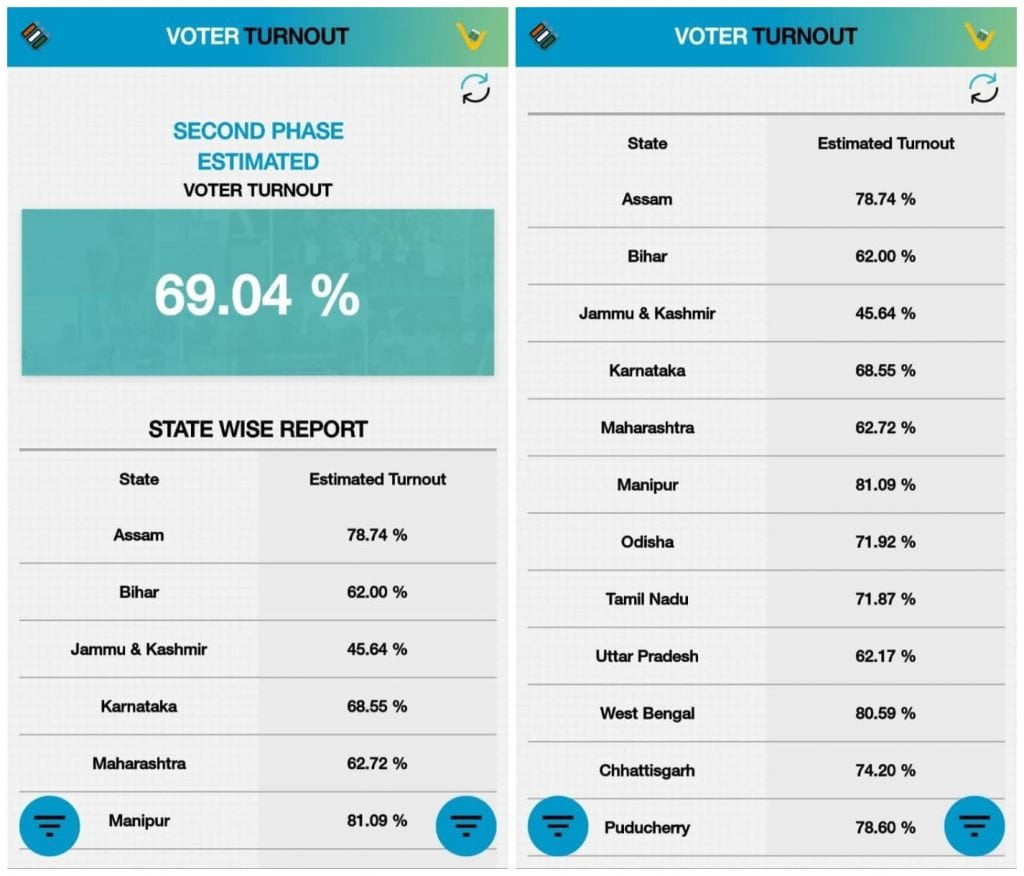 Voter Turnout App Screenshot